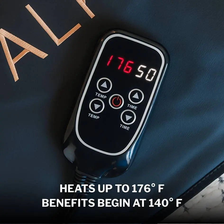 Close up of the sauna blanket controller. Displaying heat at 176 degrees and time set to 50 minutes.