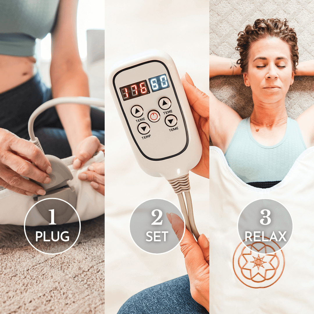 how to use the infrared sauna blanket in three steps